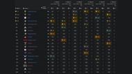 APAC South Match Day 2 Results: Group A vs C (Image via Liquipedia)